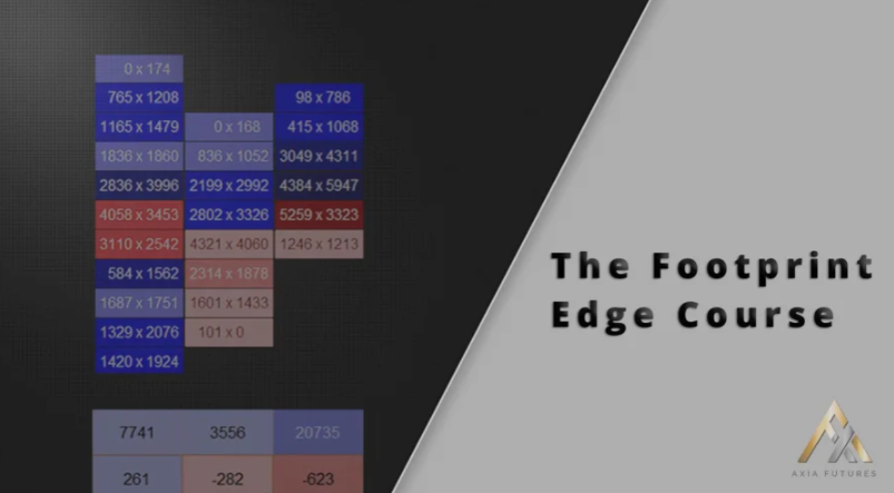 The Footprint Edge Course – Axia Futures