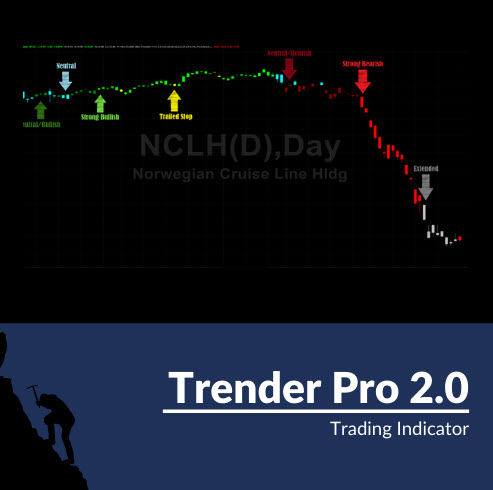 Base Camp Trading – Trender Pro 2.0 Indicator